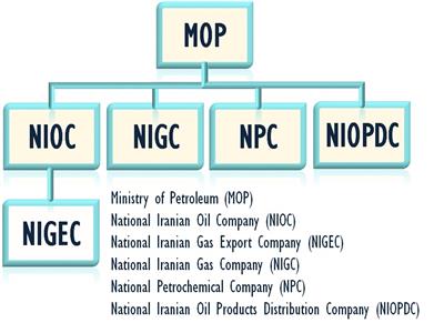 The ambiguity of the members' bill in MOA of NIGC